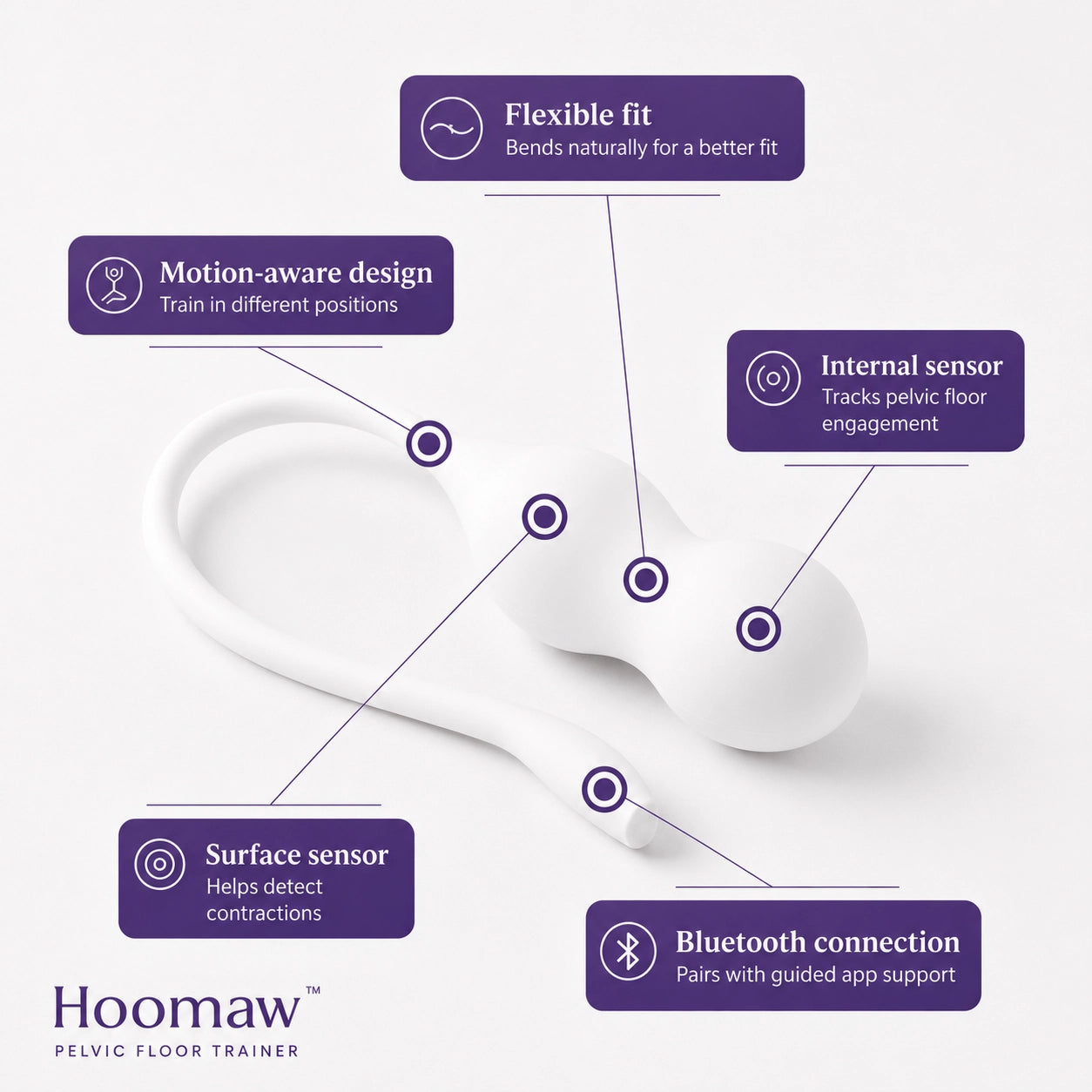 Hoomaw™ Perifit Care+ Pelvic Floor Trainer
