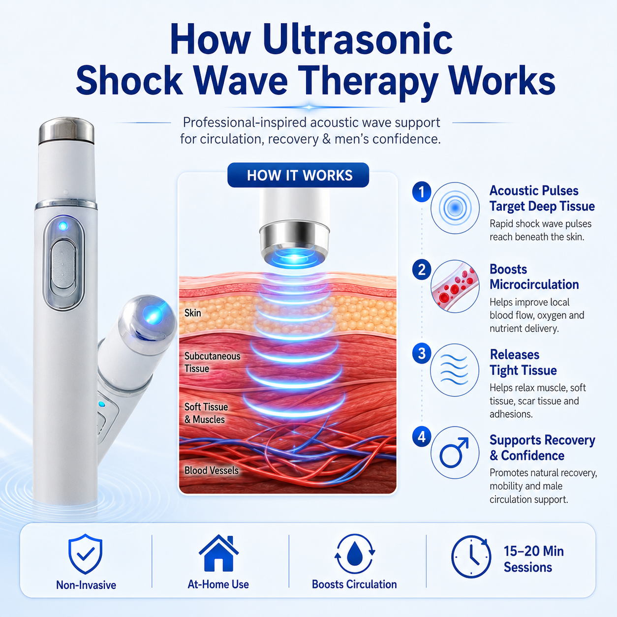 💖 Shockwave Therapy Device ——  Restore Blood Flow • Relieve Pain • Support Men's Performance ⚡
