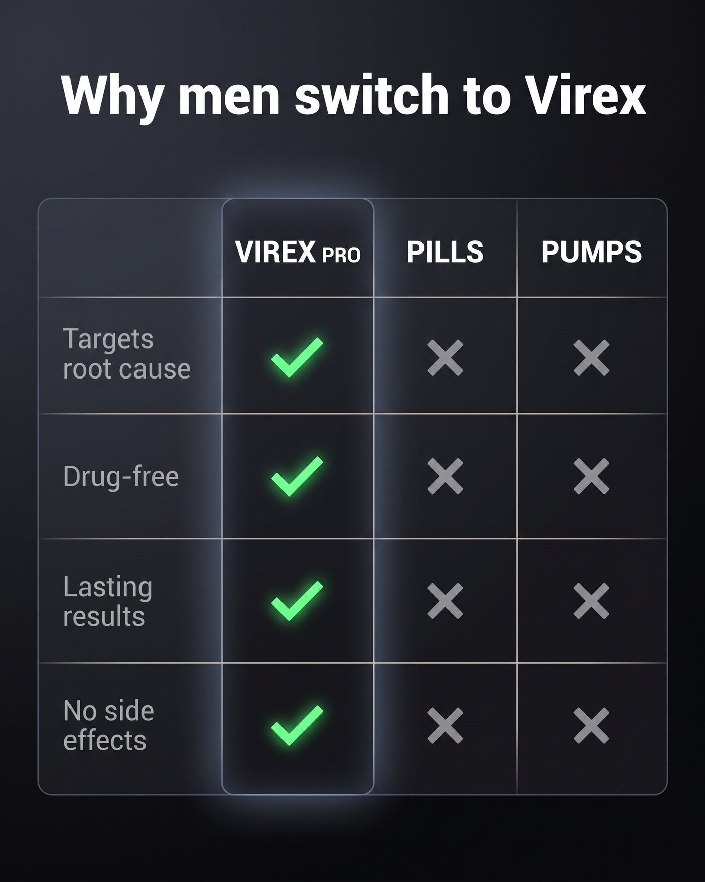 Virex™ Pro