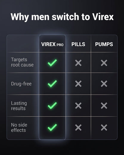 Virex™ Pro